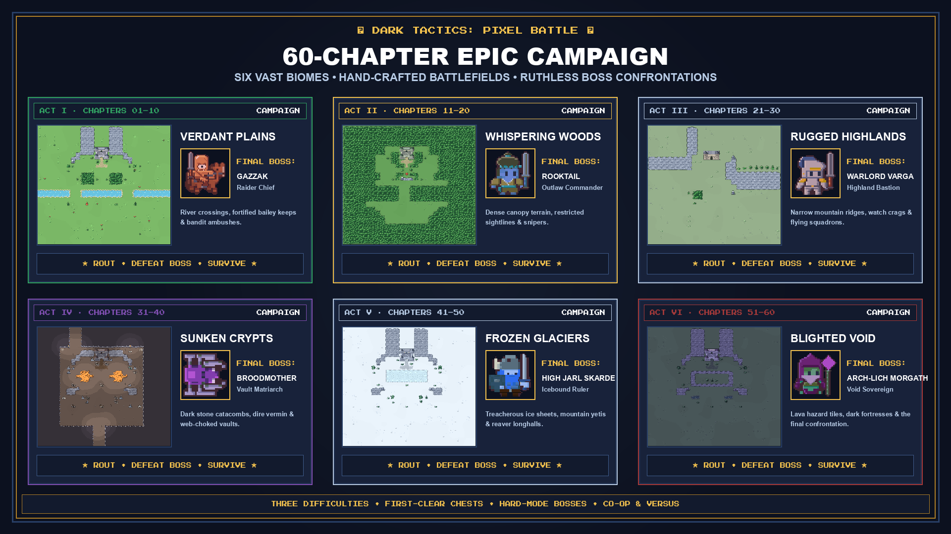 60-Chapter Epic Campaign across 6 Biomes with Boss Encounters
